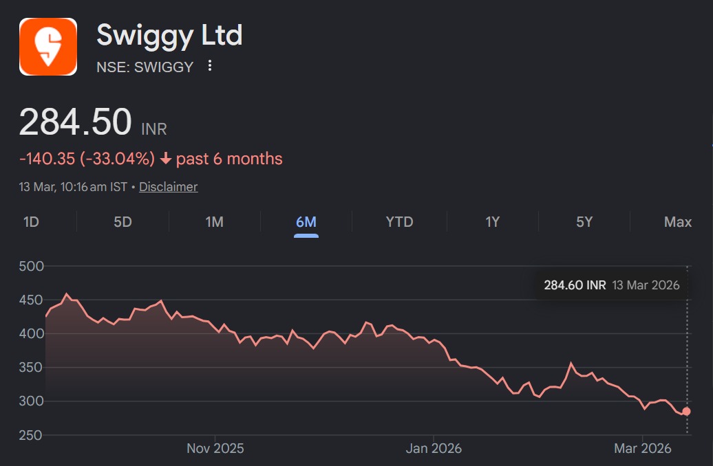 swiggy share price