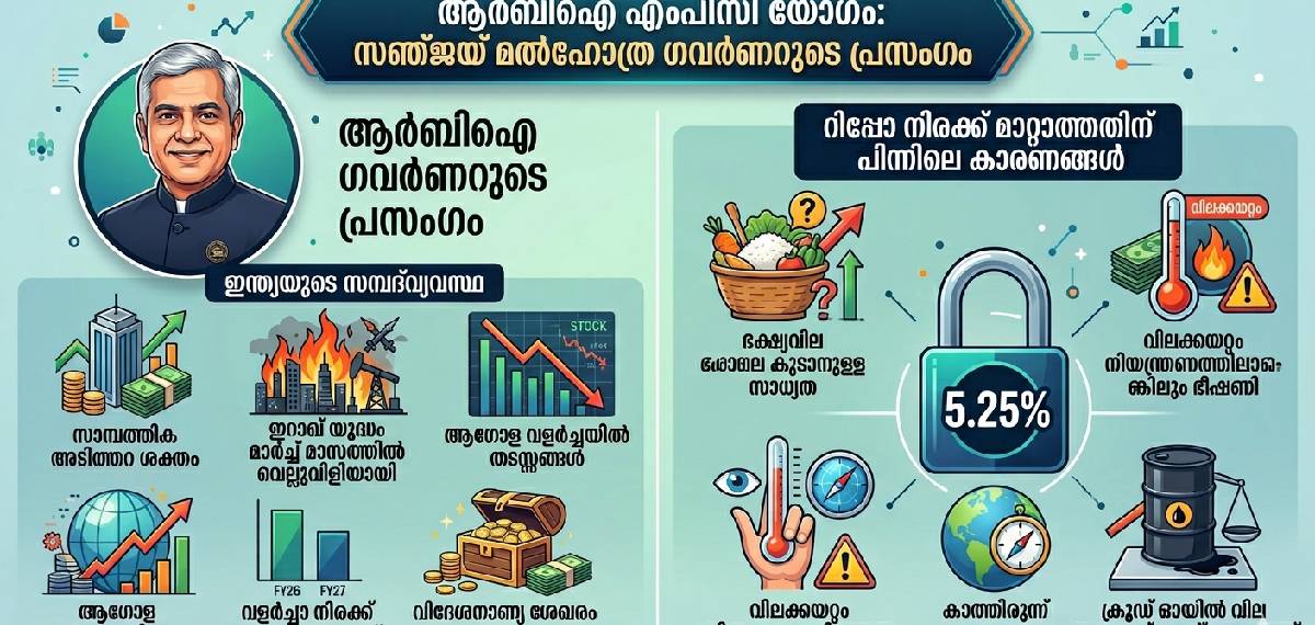 RBI MPC Announcement