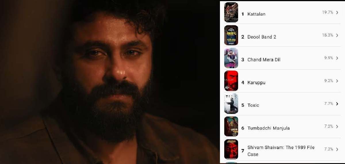 പ്രേക്ഷകരുടെ കാത്തിരിപ്പില്‍ ഏറ്റവും മുന്നില്‍ 'കാട്ടാളന്‍'; വേള്‍ഡ് വൈഡ് റിലീസ് മെയ് 28ന്