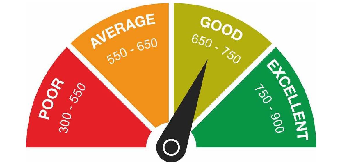 credit score and personal lone
