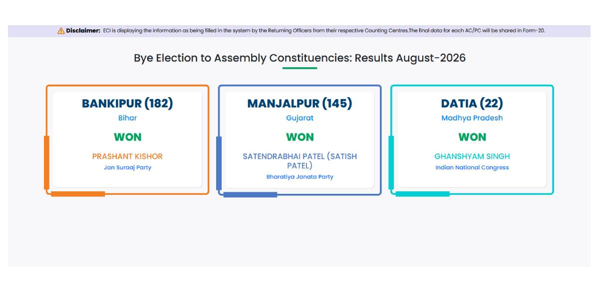 Election result