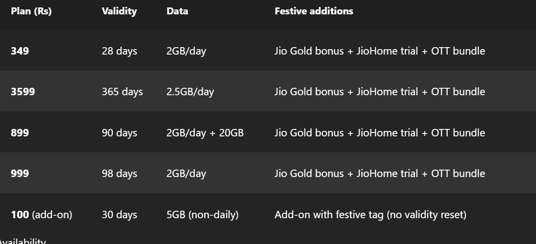 Reliance Jio Offer
