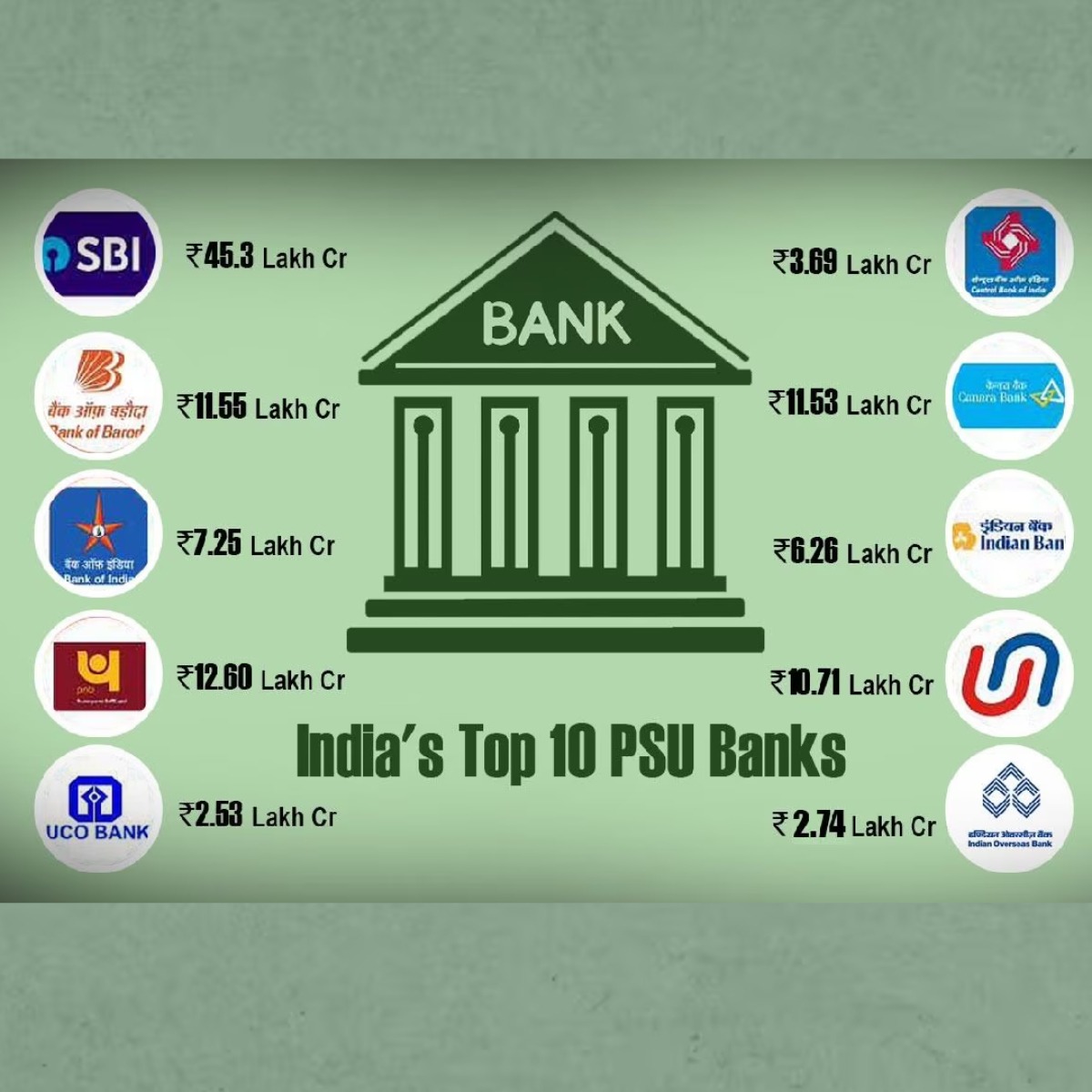 top 10 psu banks