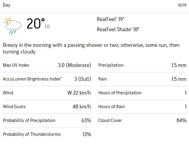 Perth Weather Forecast