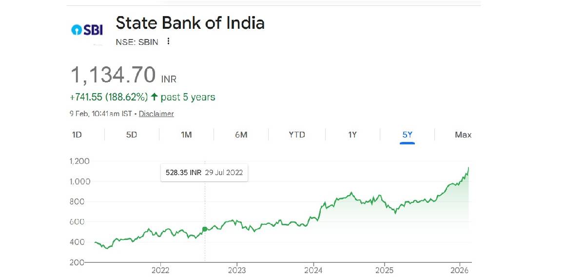 sbi