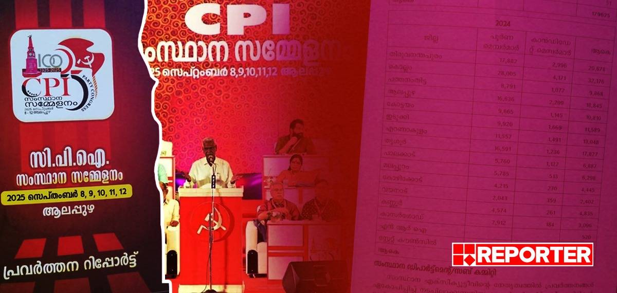 സിപിഐയ്ക്ക് മുൻ വർഷത്തെ അപേക്ഷിച്ച് മെമ്പർഷിപ്പിൽ കുറവ്; ഏറ്റവും കൂടുതൽ അംഗങ്ങൾ കൊല്ലത്ത്, കുറവ് വയനാട്ടിൽ